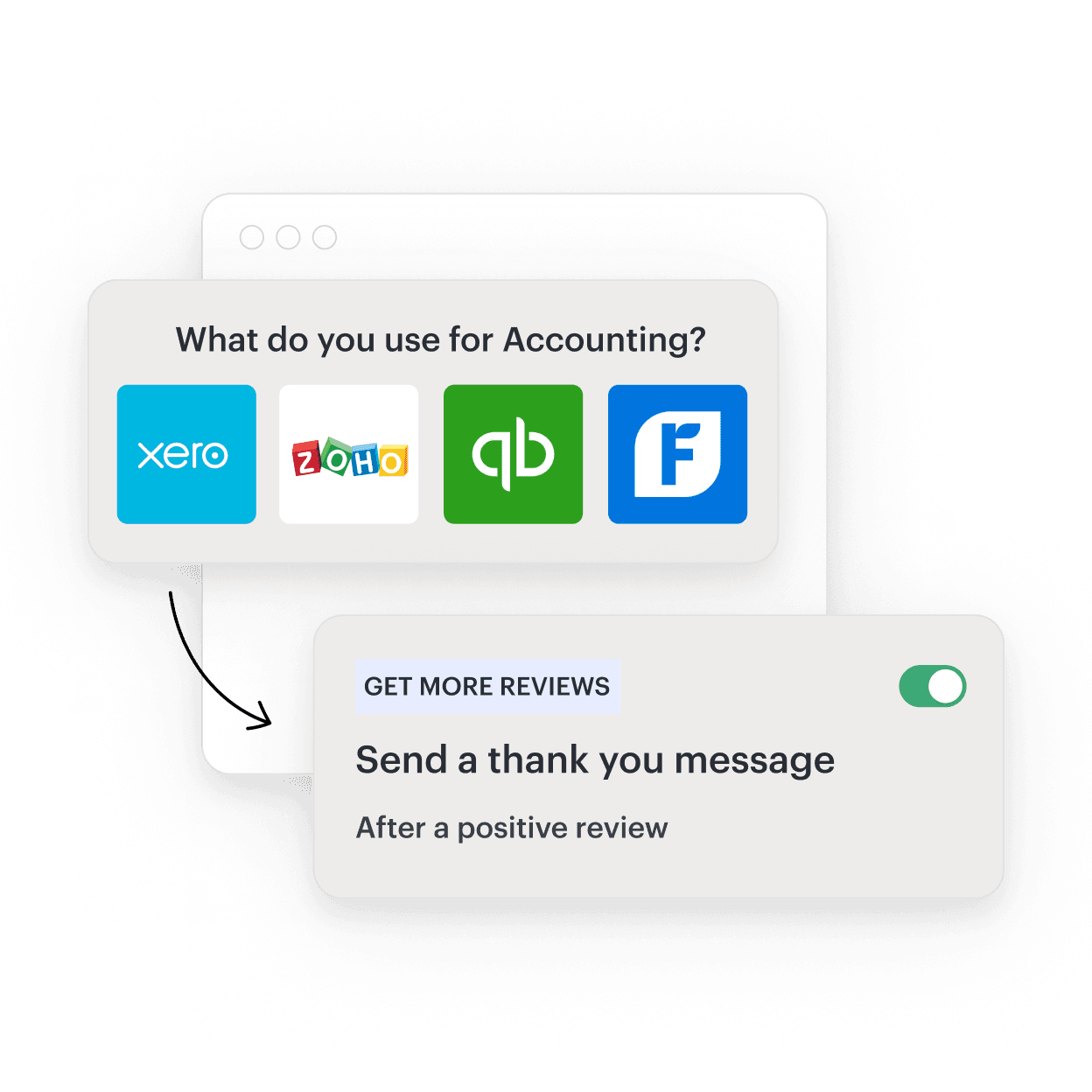 An illustration of automating with integrations