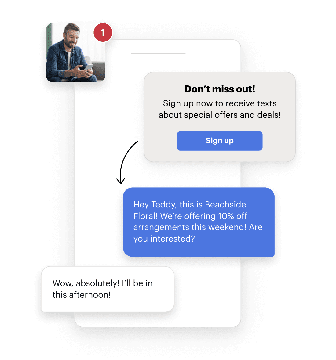 Text campaigns