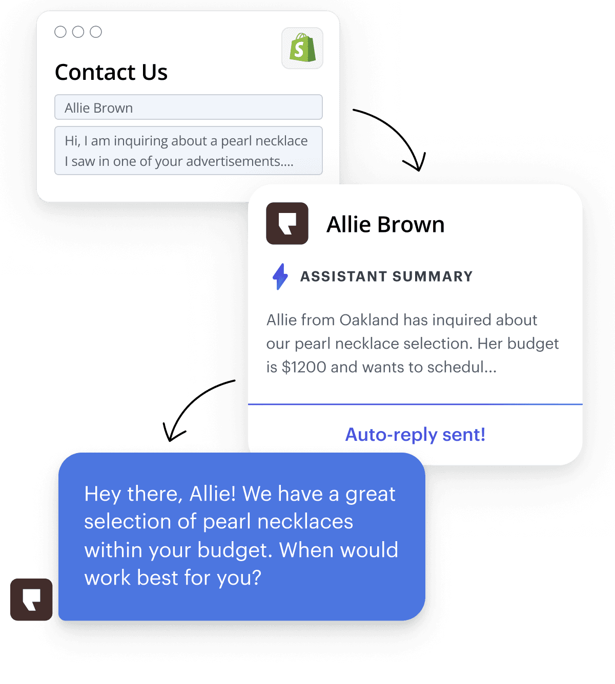 An inquiry coming from a website contact form