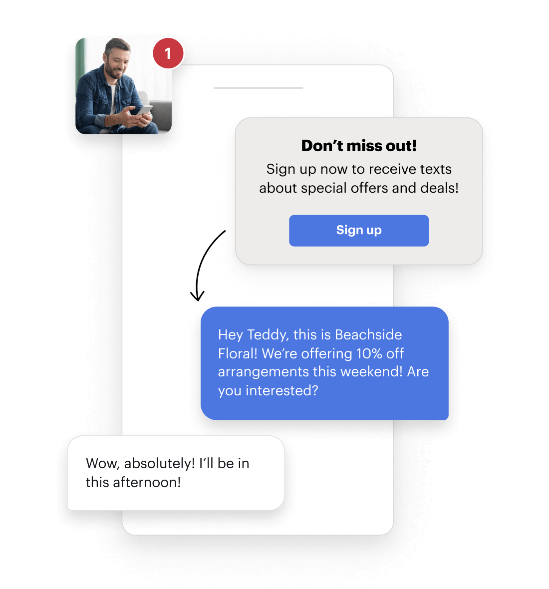 Text Marketing